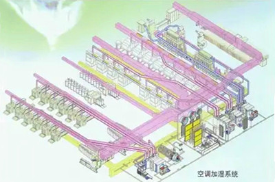 紡織廠空調(diào)節(jié)能發(fā)展方向(圖2)